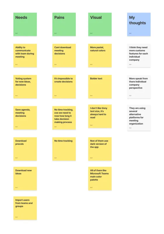 Affinity diagram of interview quotes