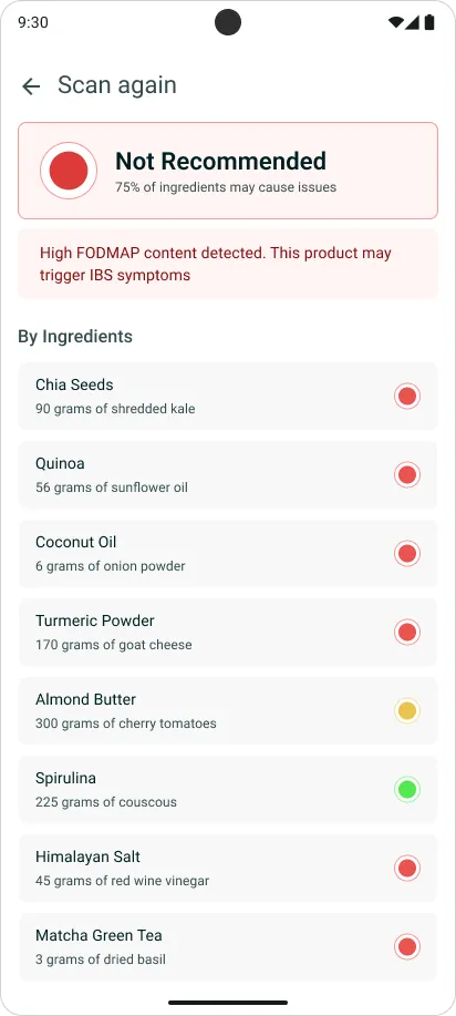 FODMAP analysis result