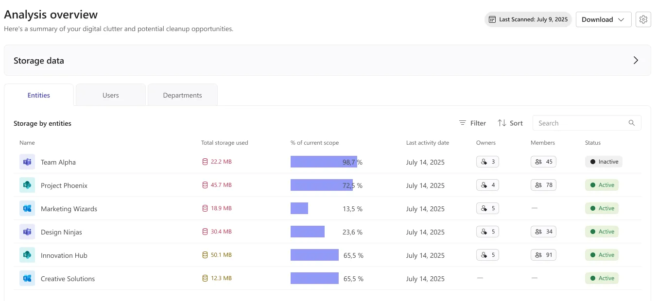 The analysis overview with the storage data panel collapsed, giving the table the full page