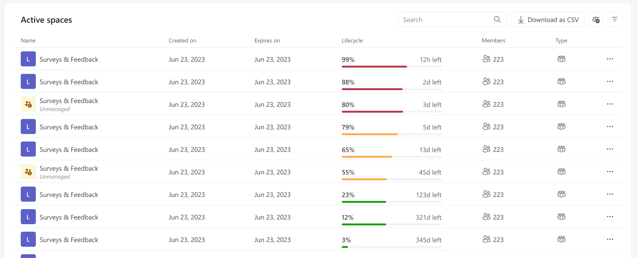 Active spaces table with lifecycle progress bars