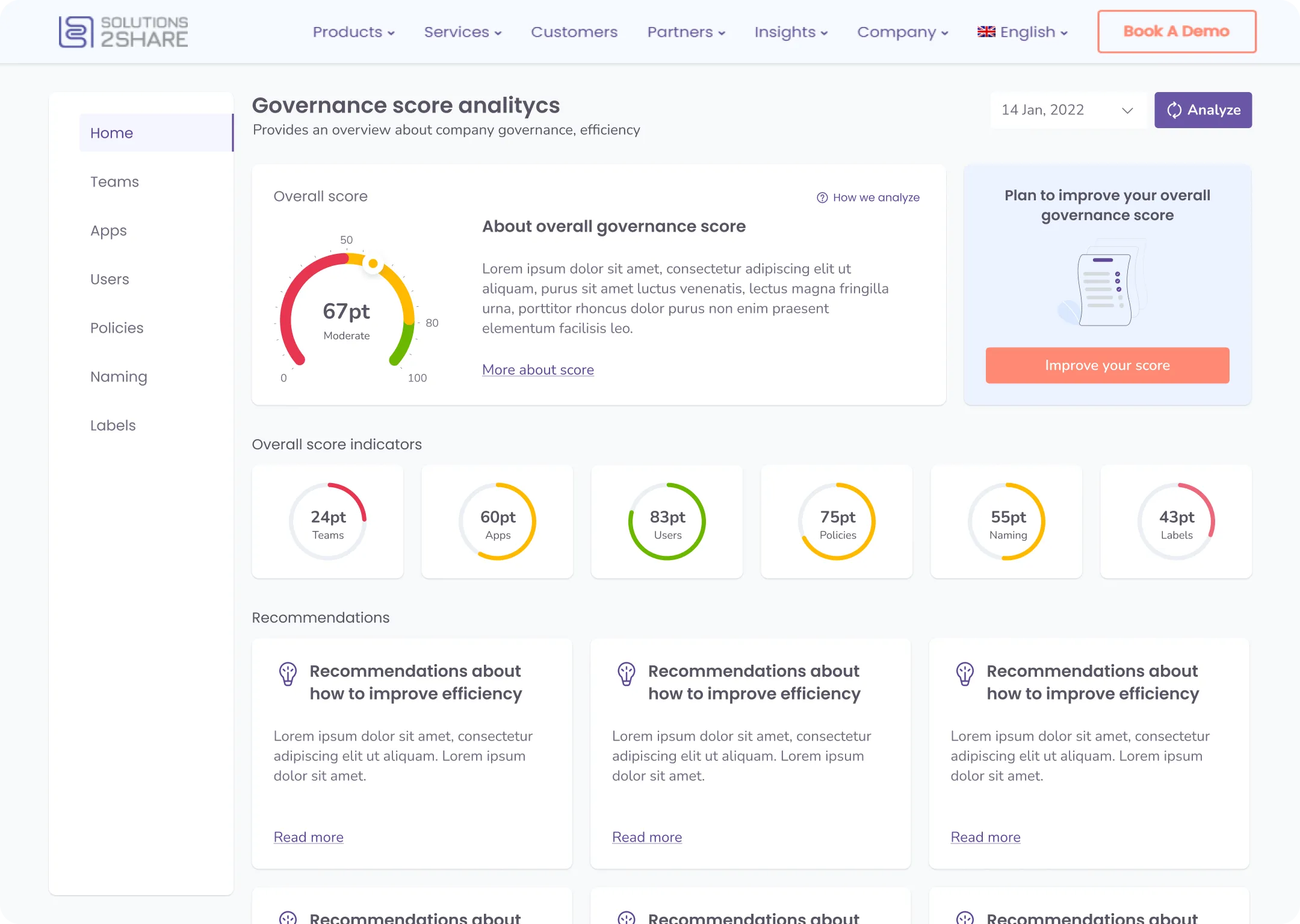 Governance score dashboard overview
