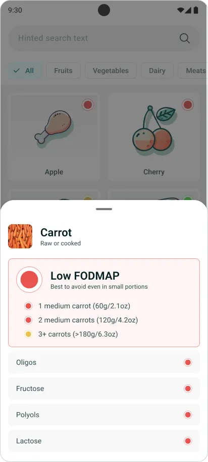High FODMAP detail sheet