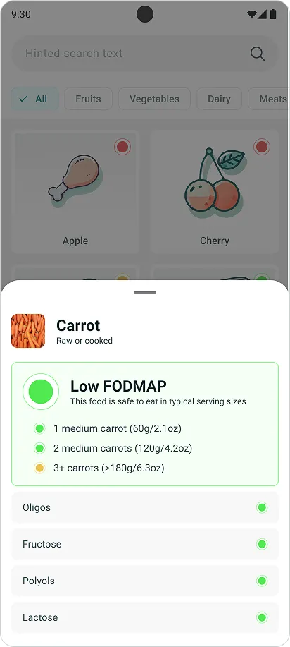 Low FODMAP detail sheet