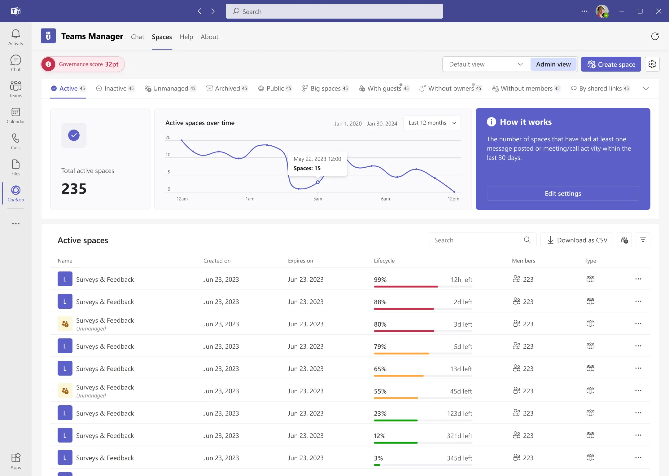 Teams Manager governance dashboard inside Microsoft Teams