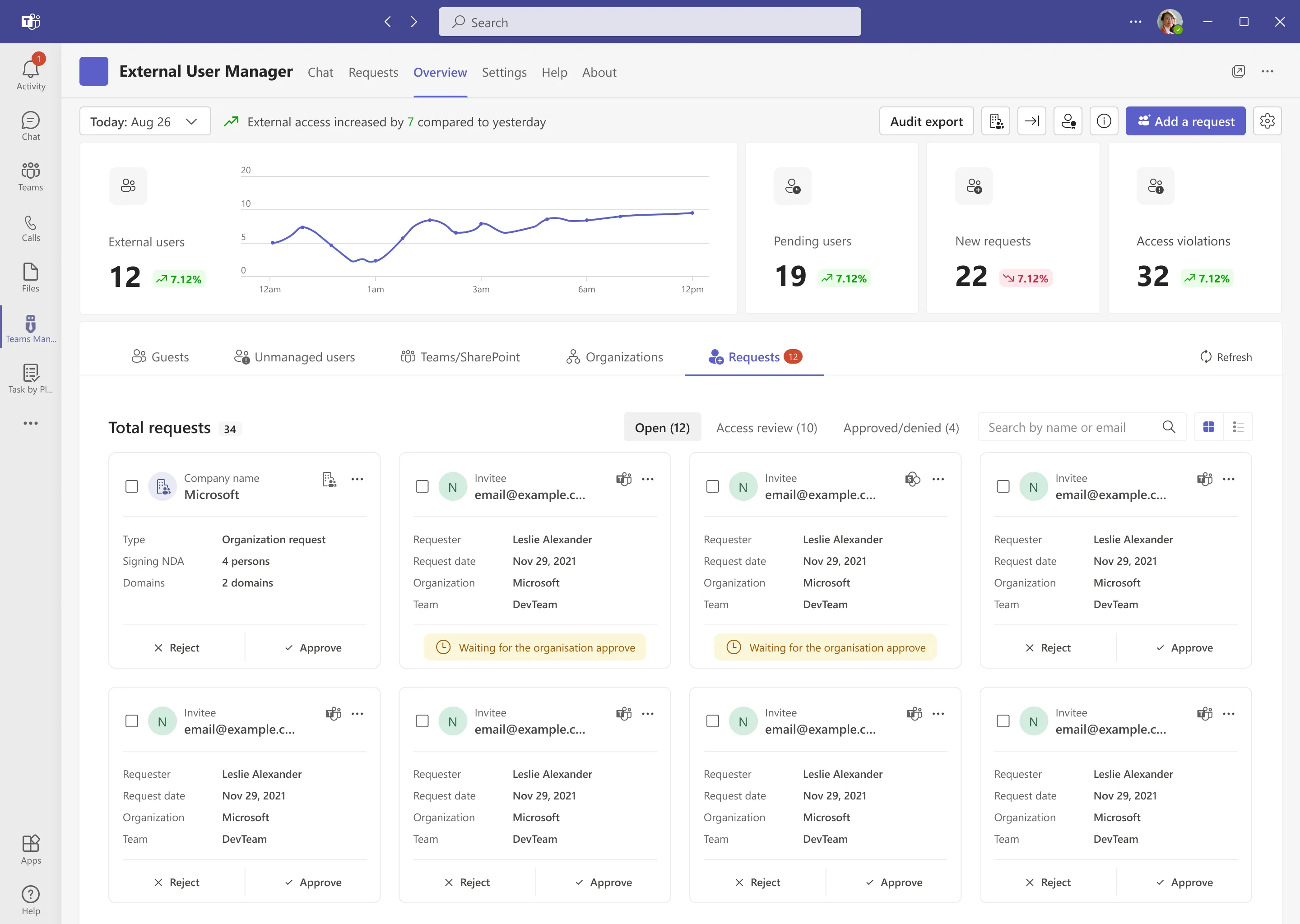 External User Manager overview inside Microsoft Teams