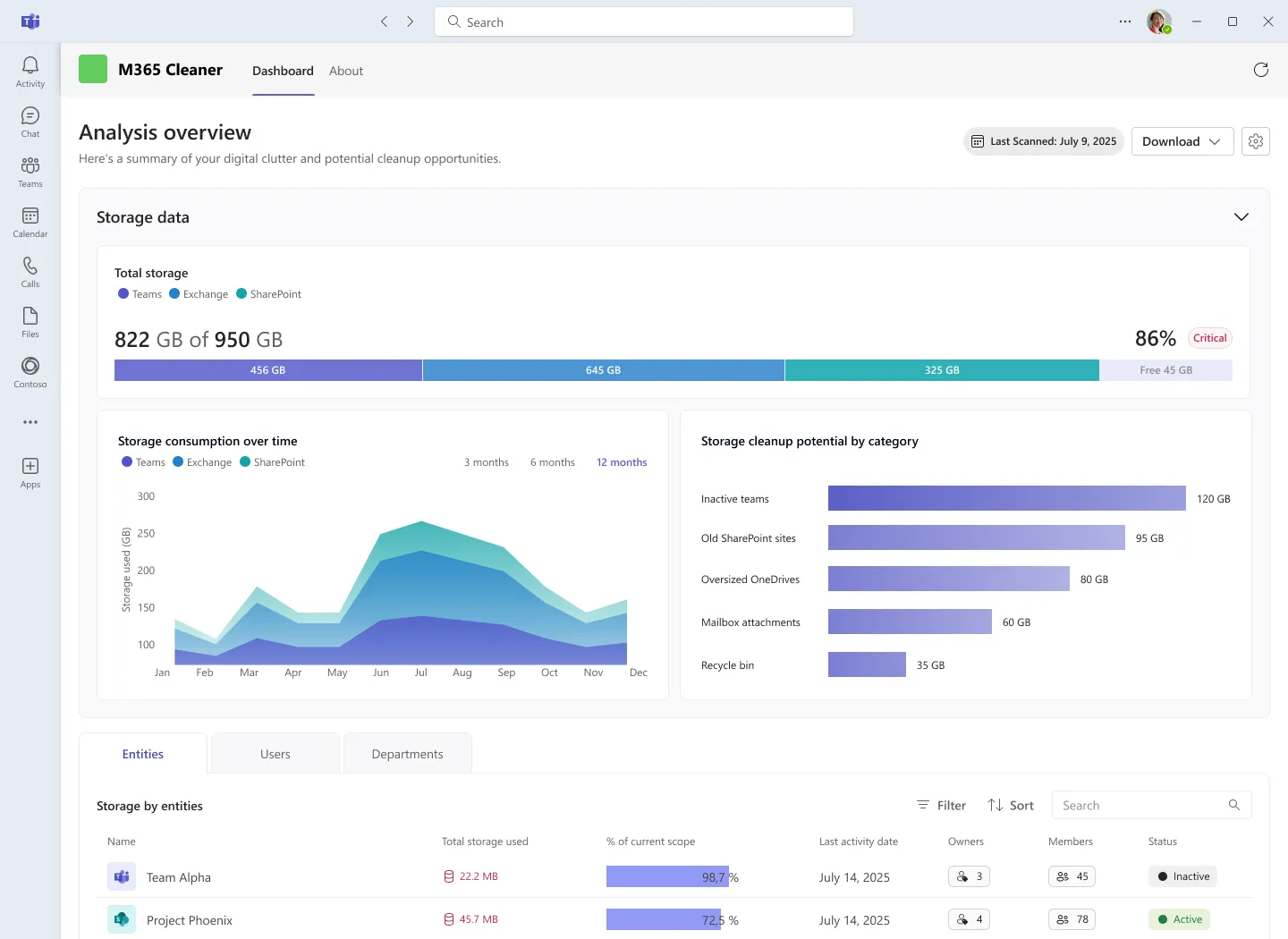 M365 Cleaner analysis overview inside Microsoft Teams
