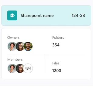 SharePoint site identity card