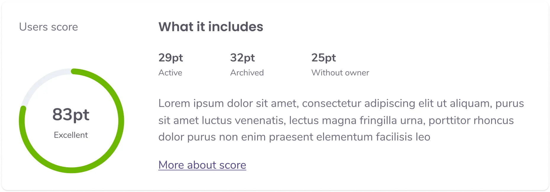 Users score detail with what it includes