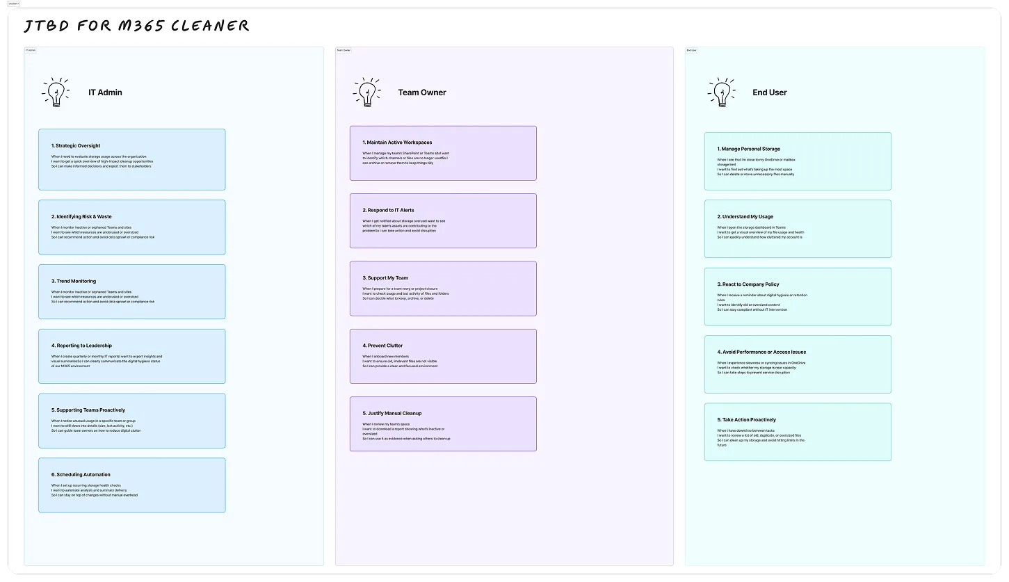 Jobs to be done board for IT admin, team owner and end user