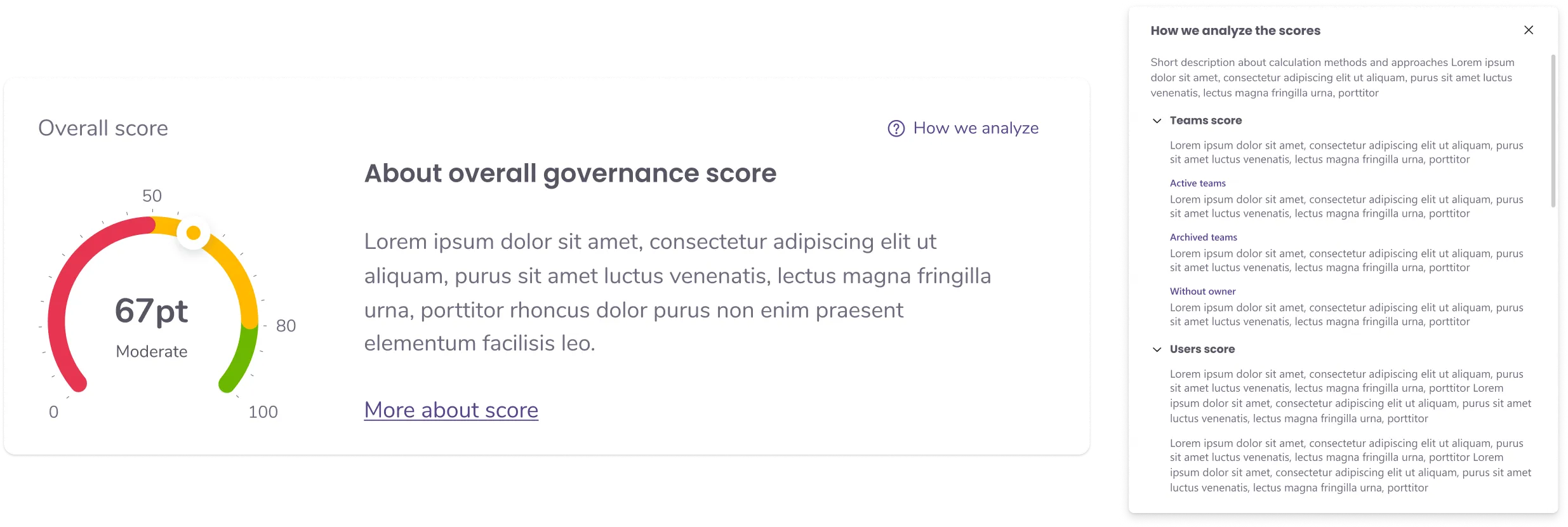 Overall score card with the how-we-analyze panel