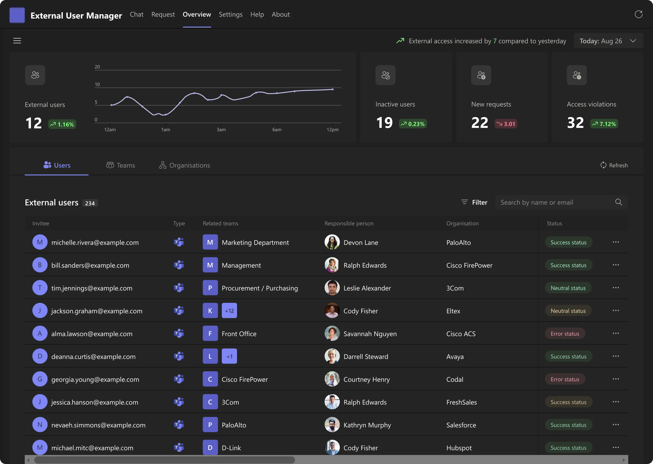 Overview in the dark Teams theme