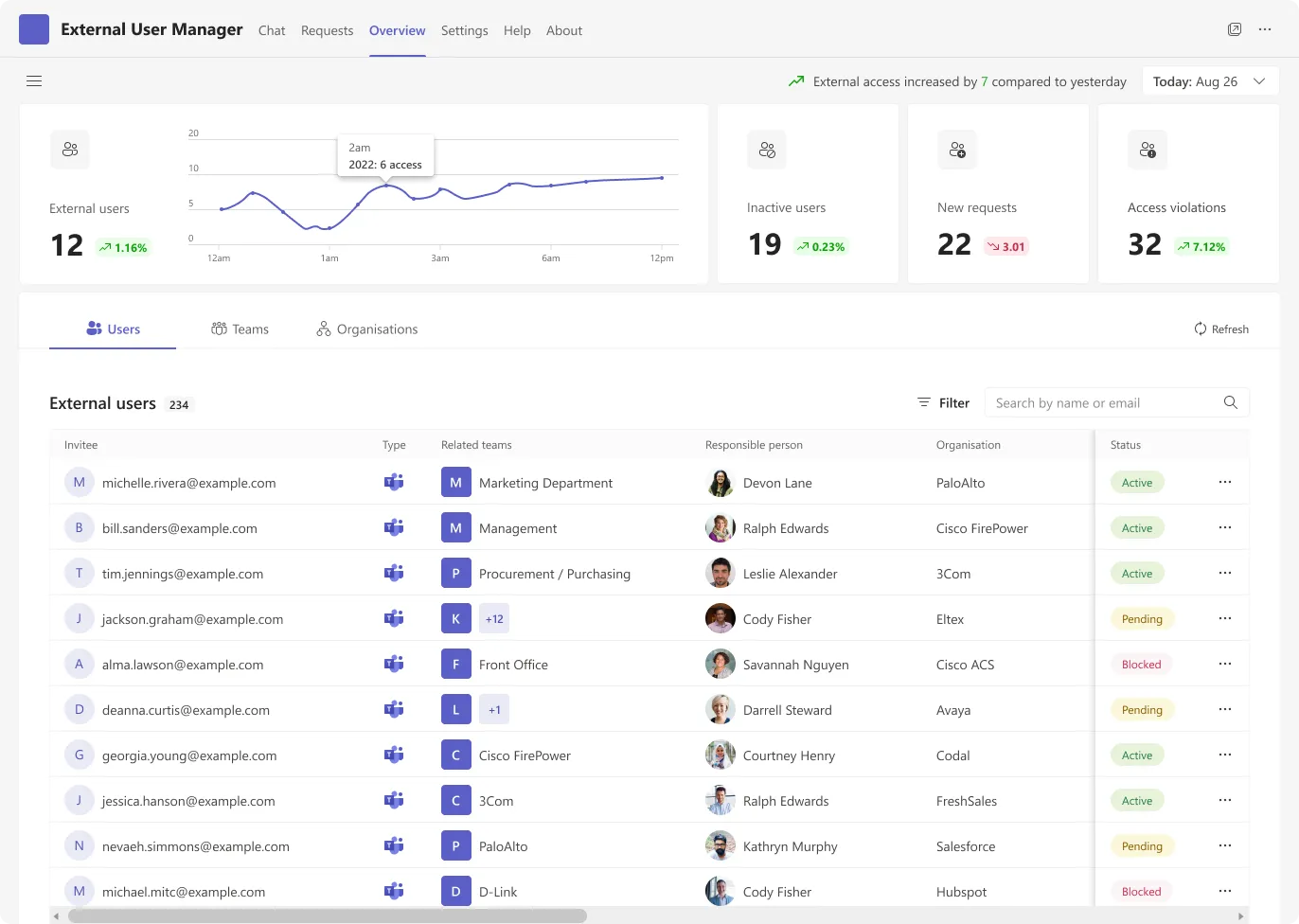 External User Manager overview in the light Teams theme