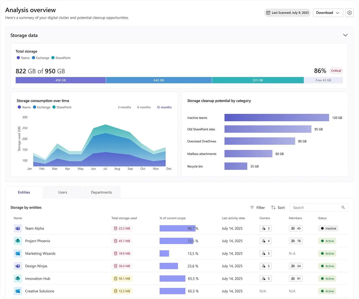 M365 Cleaner analysis overview