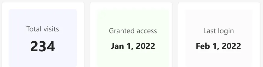 Total visits, granted access and last login tiles