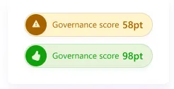 Governance score pills at 58pt and 98pt