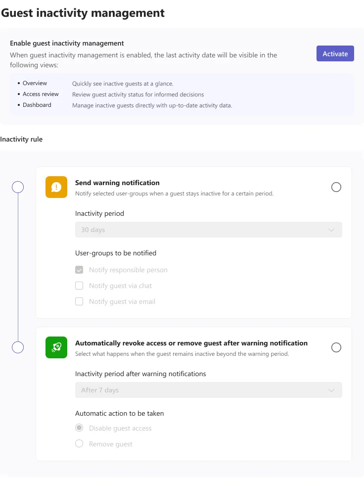 Guest inactivity management: a two-step rule with a warning notification and an automatic action