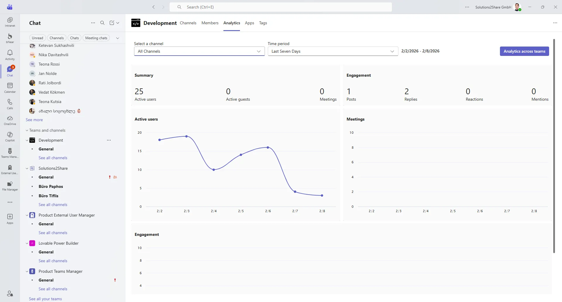 Default Teams profile, Analytics tab