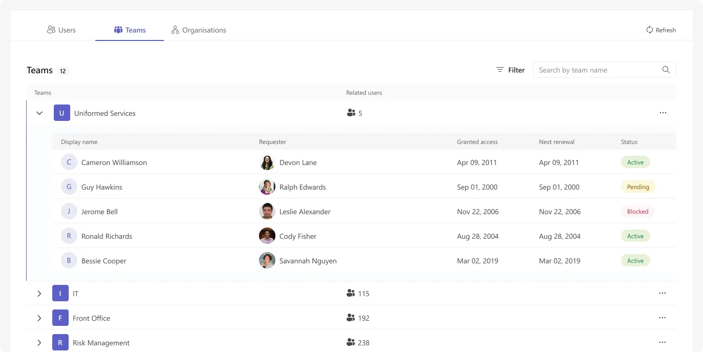 Teams view with expanded rows