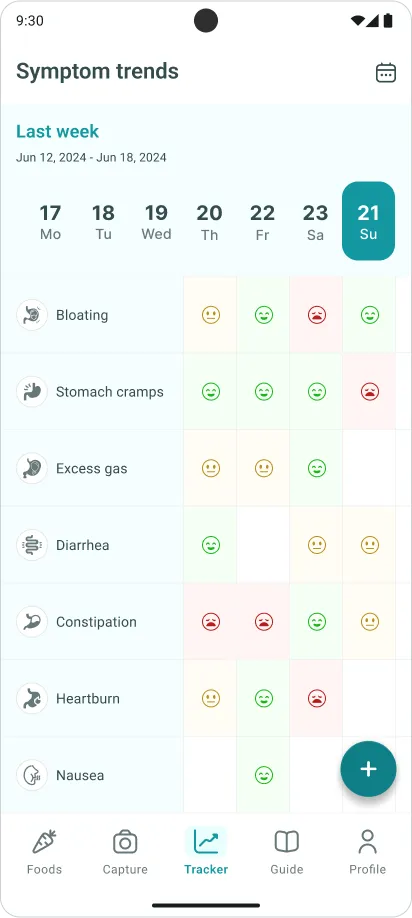 Weekly symptom grid
