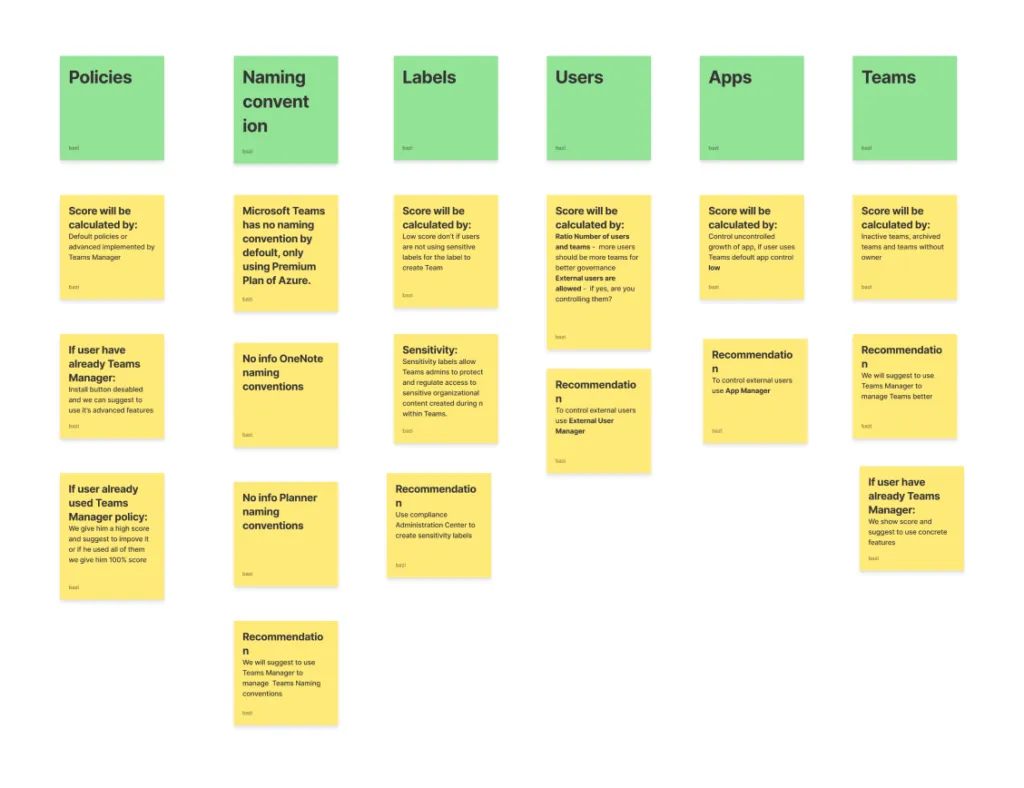 Scoring rules and recommendations per indicator